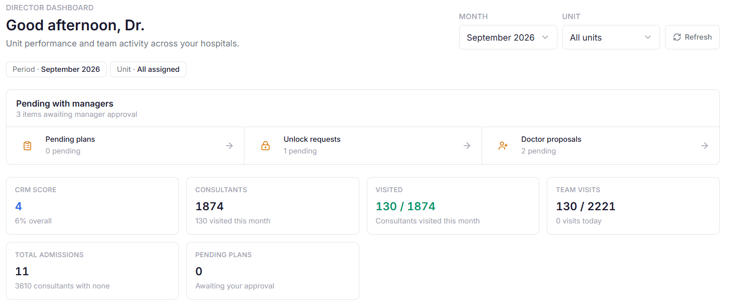 Dashboard — unit performance and team activity